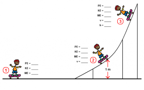 Conservation of energy worksheet 1 ASSIST